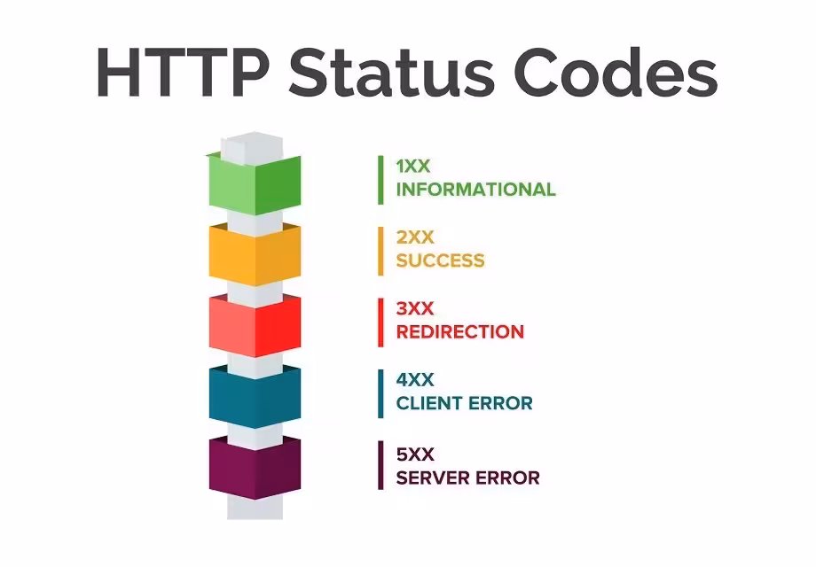 The Most Important HTTP Status Codes for SEO